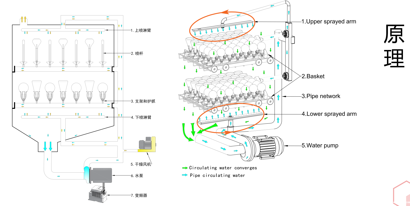 要安装洗瓶机前，需确保实验室环境符合要求
